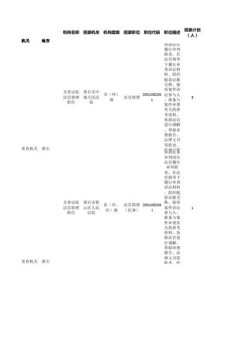 2016年湖北省公务员考试职位表(黄石)