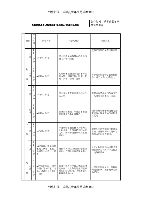 美术考级大纲  漫画 1-9级 考题参考