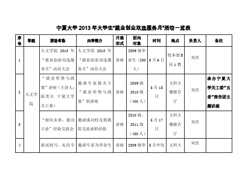 宁夏大学2013年大学生就业创业双选服务月活动一览表