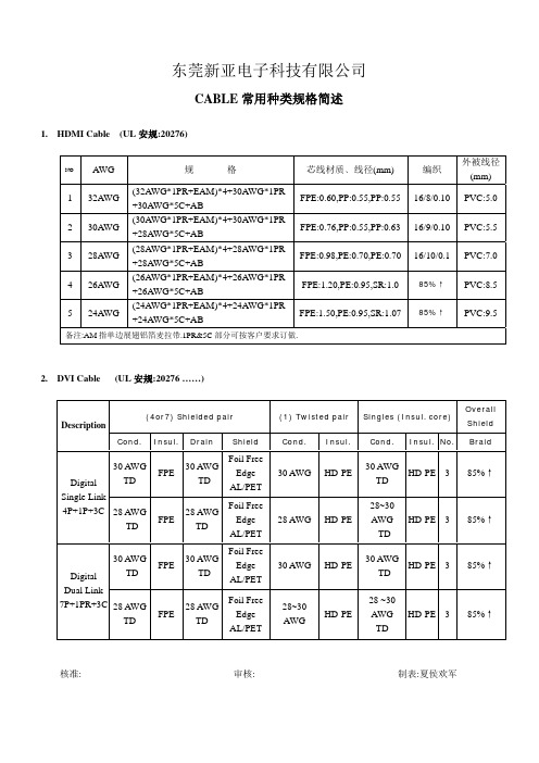 CABLE常用种类规格说明