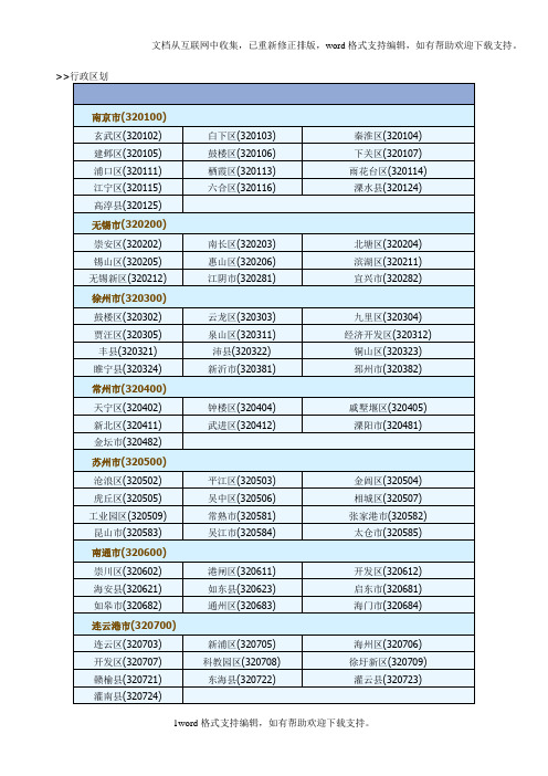 全国地区行政编码