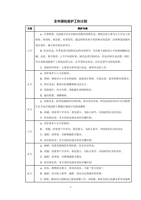 全年绿化养护工作计划