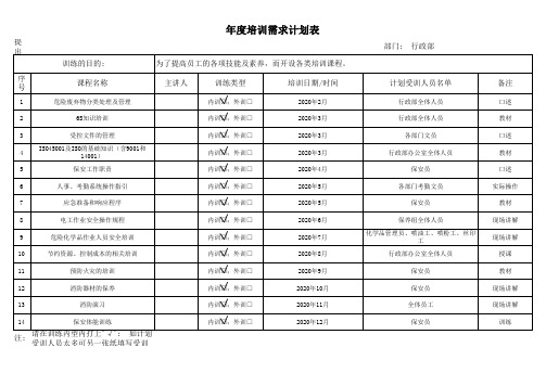 行政部年度培训需求计划表范例