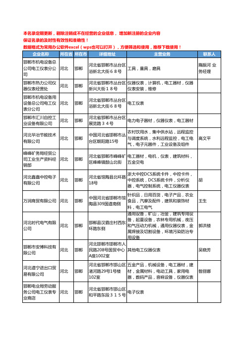 2020新版河北省电工仪表工商企业公司名录名单黄页大全145家