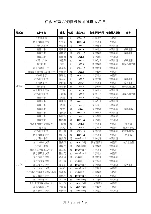 江西省第六次特级教师候选人名单xls