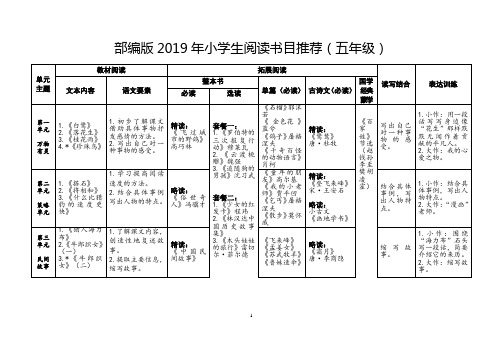 部编版2019年小学生五年级阅读书目推荐