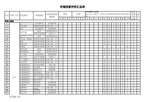 ISO14001环境因素评价汇总表