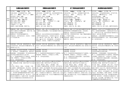 安全技术说明书