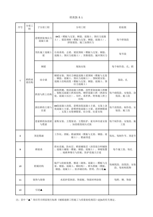 城市桥梁分部(子分部)工程的分项工程、检验批对照表