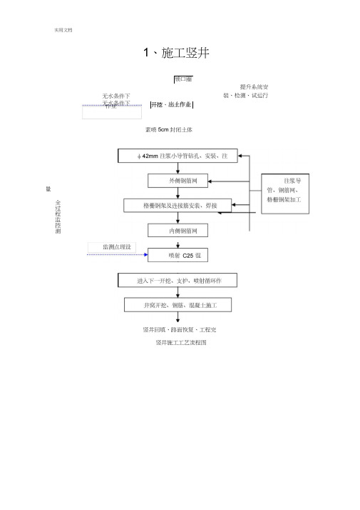 暗挖隧道施工实用工艺流程图