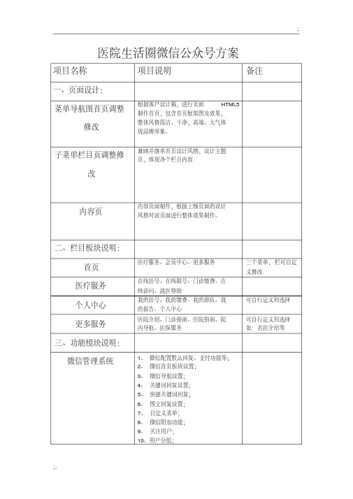 医院生活圈微信公众号方案