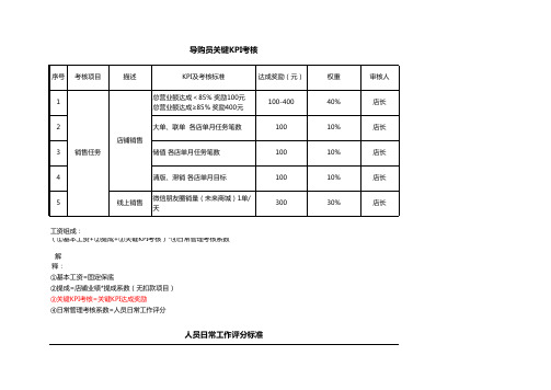 导购员KPI考核