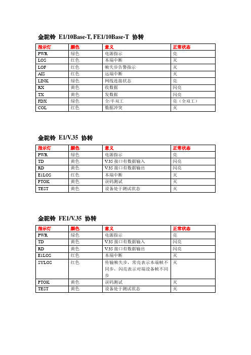 移动BOSS点基站各类设备告警