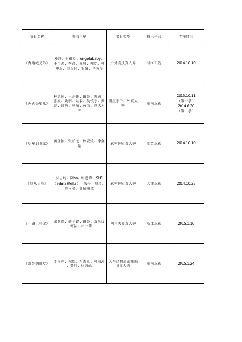 2014年明星真人秀节目汇总