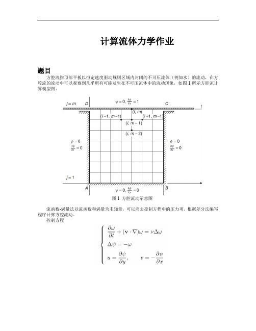 方腔流动