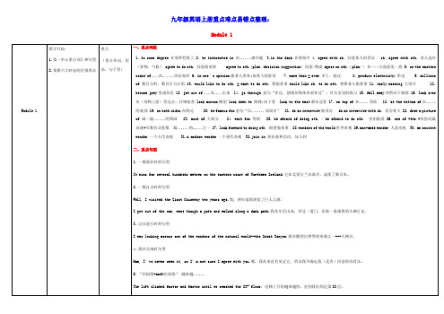 九年级英语上册Module1重点难点易错点整理新版外研版(含答案与解析)