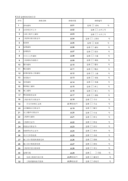 E.3施工常用表格