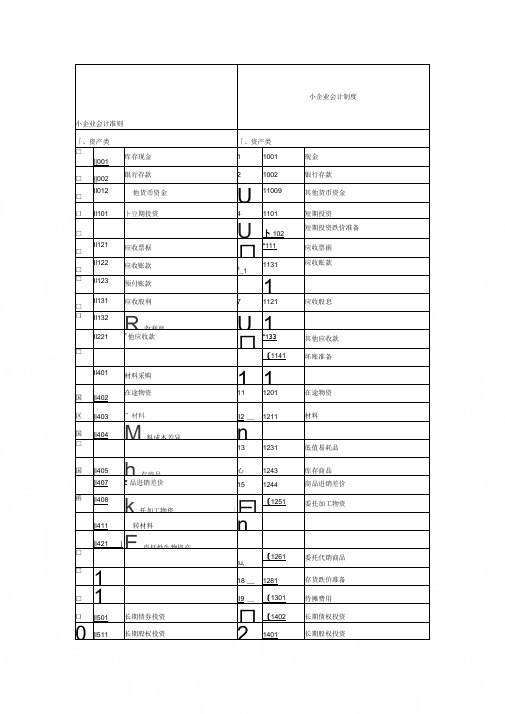 《小企业会计准则》与《小企业会计制度》科目对照表