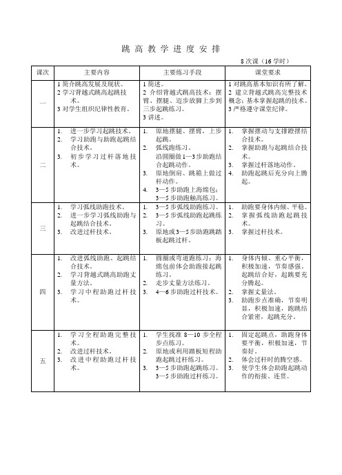 田径教案(跳高)