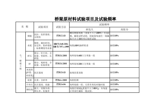 桥梁原材料试验项目及试验频率