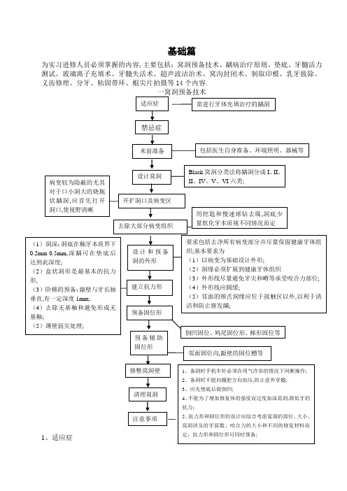 口腔技术标准化流程操作基础篇