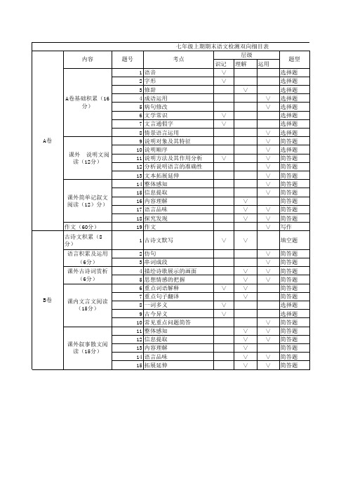 七上语文期末检测双向细目表