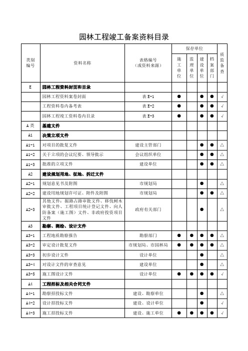 园林绿化工程竣工备案资料目录(正式版)