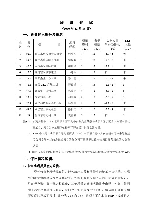 质量评比2010.11