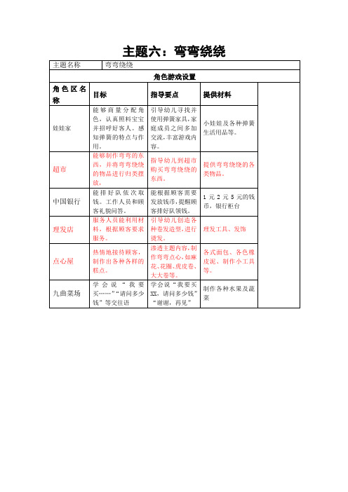 主题六：弯弯绕绕