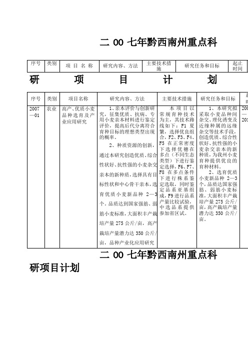 二OO七年黔西南州重点科研项目计划