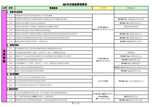 SMT现场管理要求