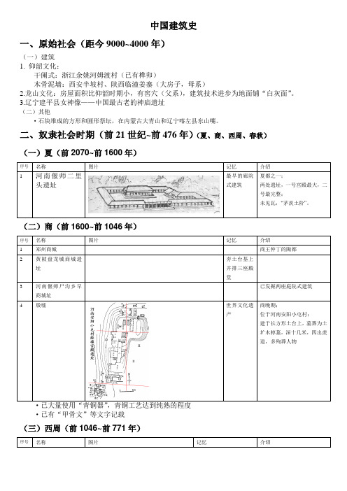 自己总结中国建筑史(带插图)(一级注册建筑师必备)