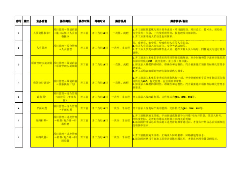 基建管理信息系统-甘肃指标说明及操作要求V3.0(1)演示教学