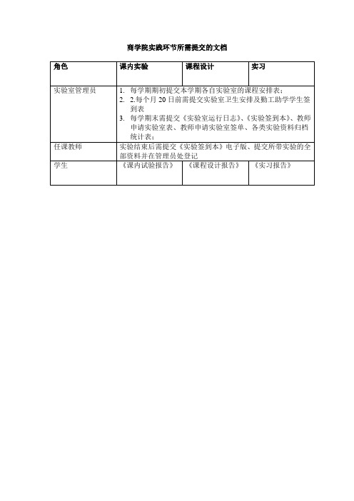 实践环节需提交的文档及相关模板