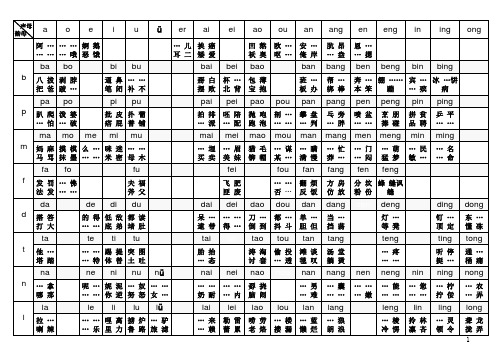 汉语拼音声韵相拼汇总表(全字)