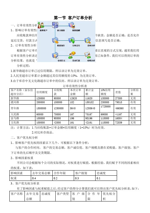 客户订单分析