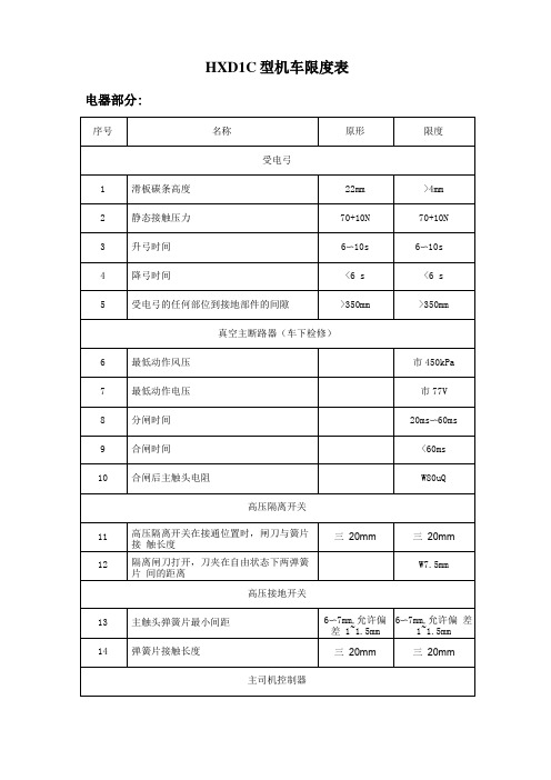 HXD1C型机车限度表