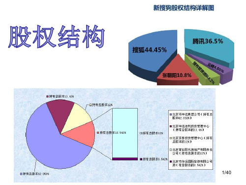 公司草创初期的股权分配方案PPT课件(PPT40页)