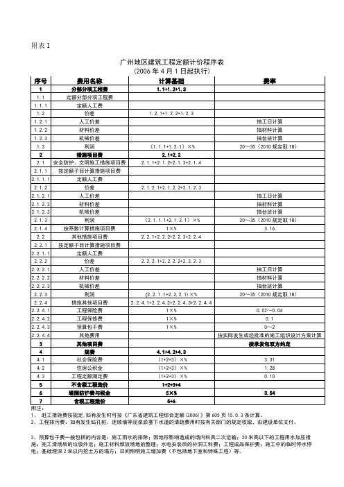 广州地区建筑工程定额计价程序表