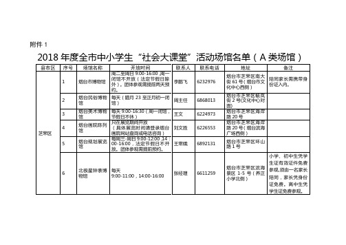 2018年度全市中小学生“社会大课堂”活动场馆名单