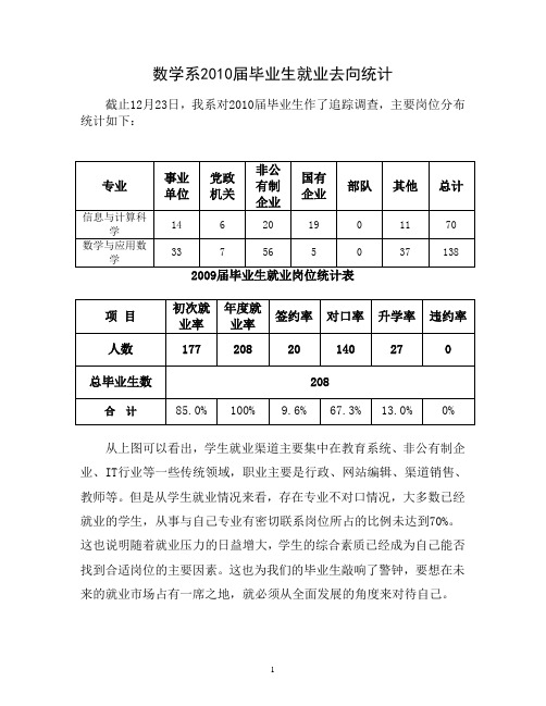 数学系2010届毕业生就业去向统计