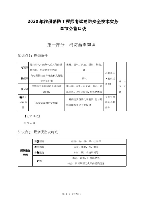 2020 年注册消防工程师考试--消防安全技术实务章节必背口诀1