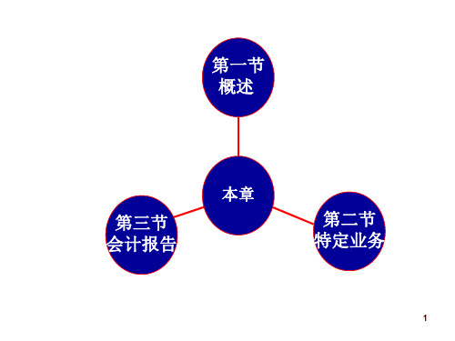 民间非营利组织会计ppt课件