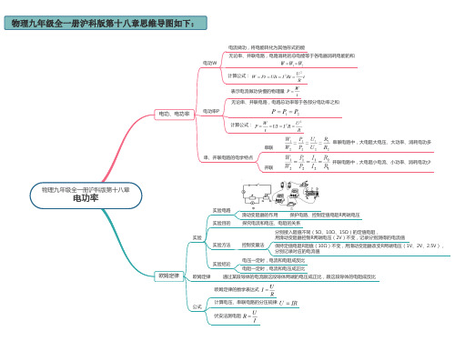 物理九年级全一册沪科版第十八章思维导图