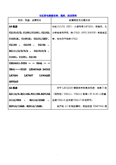 《长虹彩电维修实例、通病、技改资料》(DOC17页)