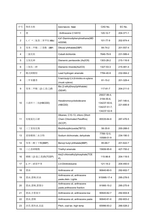 SVHC191项-REACH--高度关注物质中英文对照