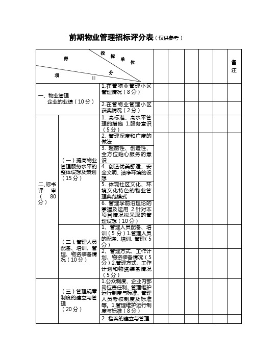 前期物业管理招标评分表仅供参考