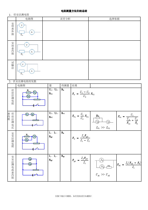 电阻测量方法归纳总结