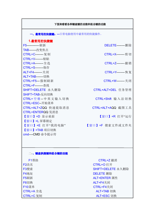 电脑键盘快捷键组合键功能使用大全