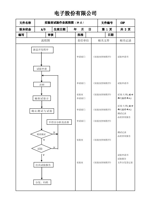 实验室作业流程图